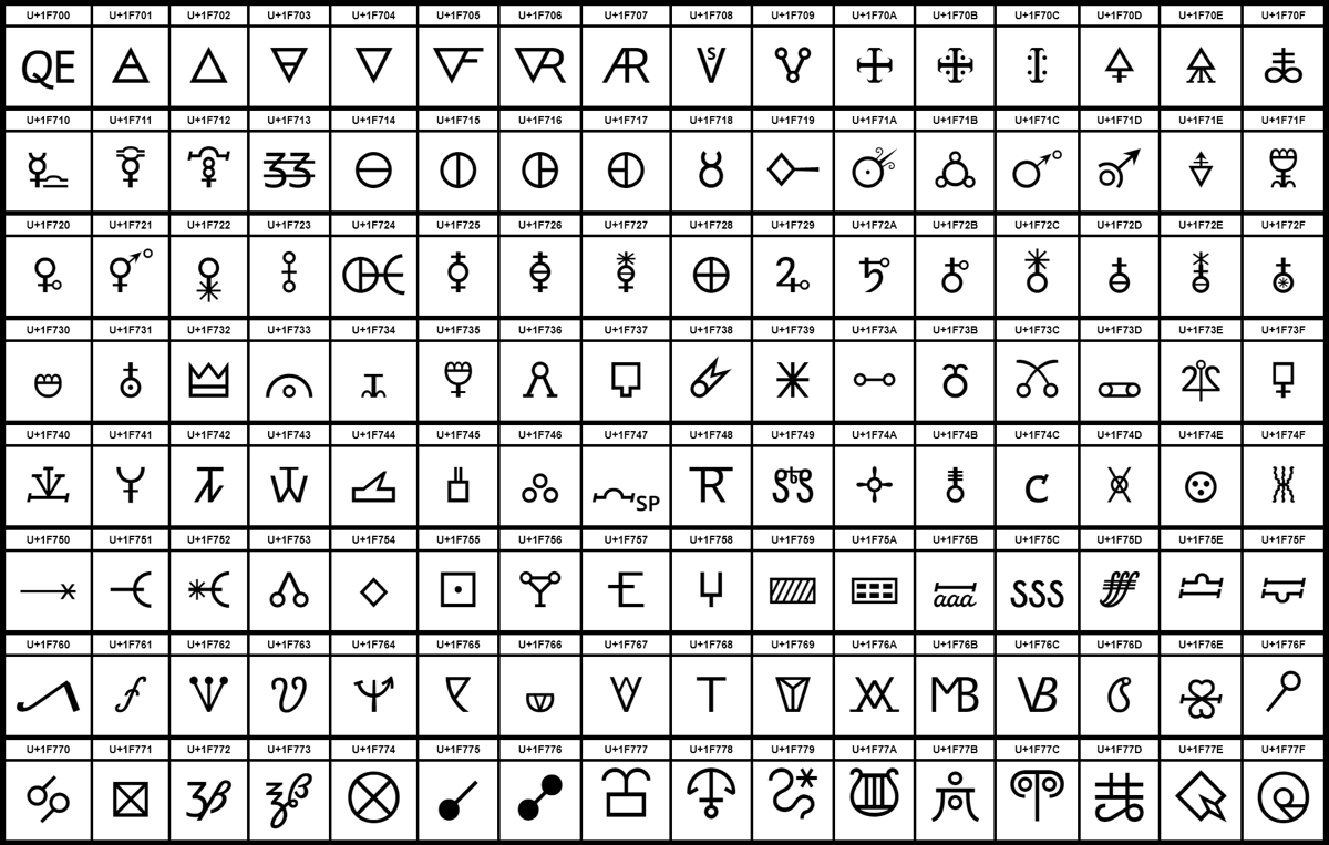 The alchemical characters