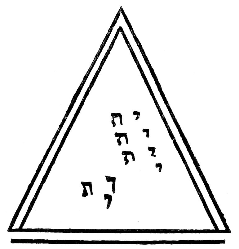 The Scale of the Number Ten, copied from Agrippa