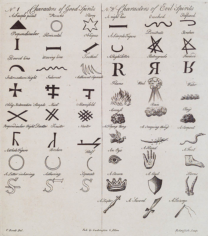 The characters of good and evil spirits
