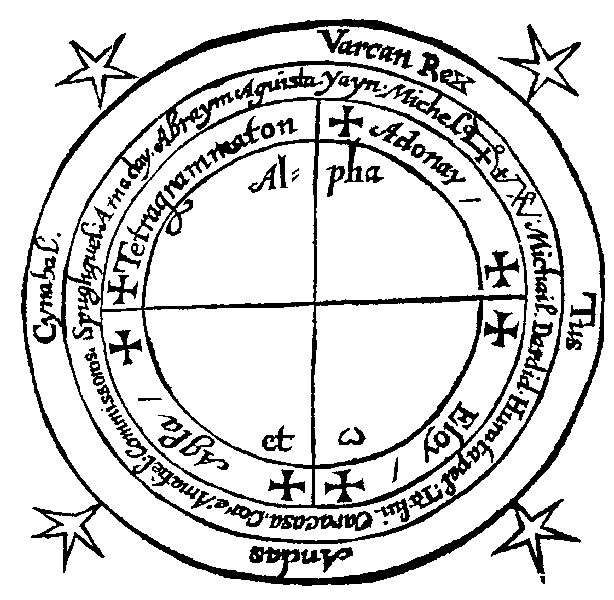 The circle of the Heptameron
